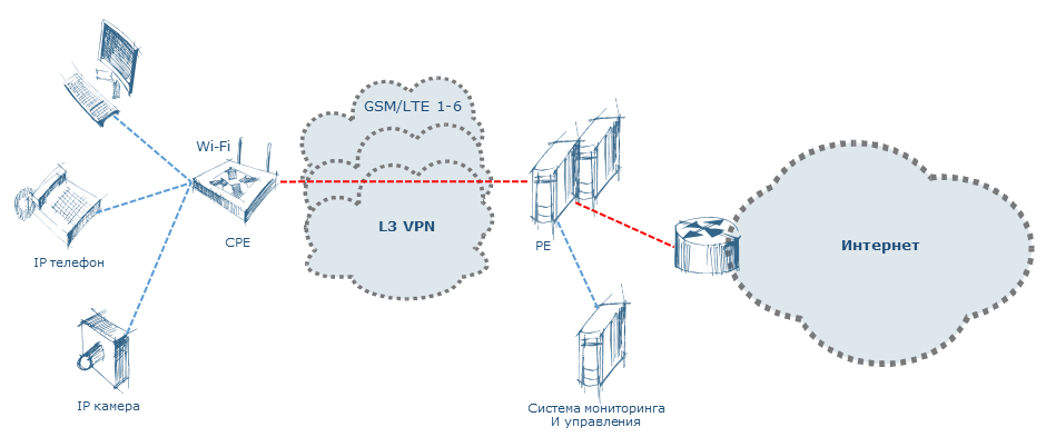 Доступ в интернет